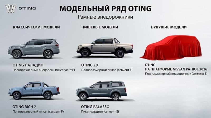 Oting привезёт в Россию пикапы Rich 7 и Z9, а также внедорожник на базе Nissan Patrol