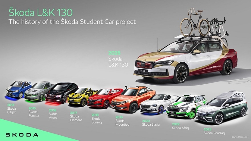 Skoda Superb превратили в пикап со сдвижной пассажирской дверью