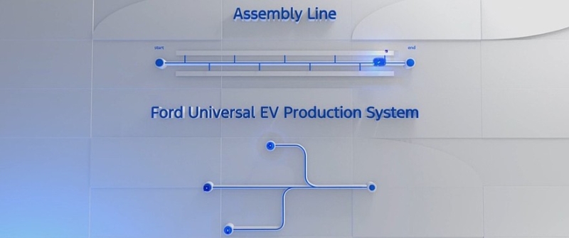 Ford представил платформу для бюджетных моделей и бюджетный способ их производства