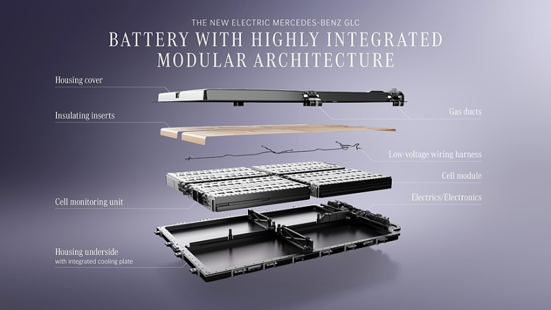Mercedes-Benz GLC with EQ Technology: 800 вольт, пиксельный «гриль» и фоторамка в «базе»
