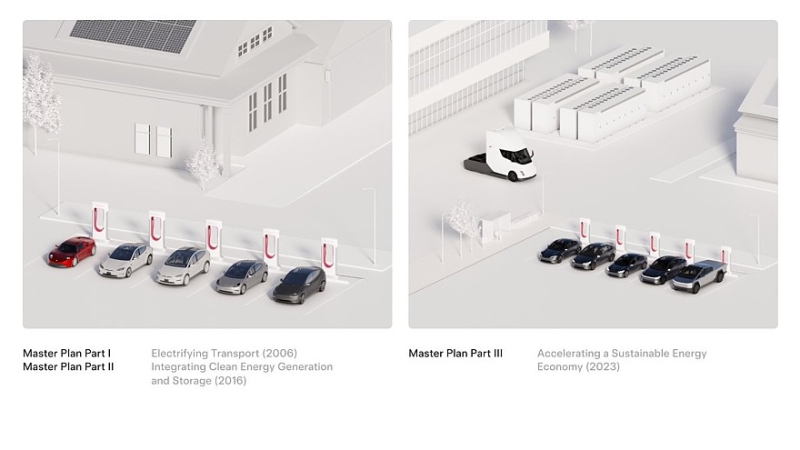Новый генеральный план Tesla: ИИ-утопия вместо изрядно надоевших электромобилей