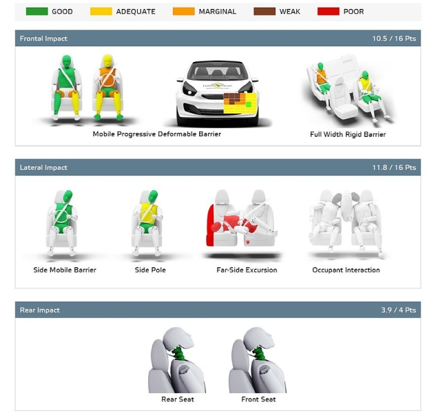 Dongfeng Box в краш-тестах Euro NCAP: порванный кузов и нераскрывшаяся подушка