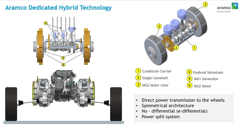 Переизобретение гибрида: нижневальная &laquo;турботройка&raquo; Aramco DHE и два электромотора