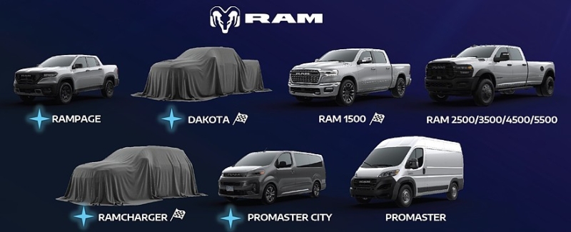 Планы Ram: больше разных пикапов и флагманский внедорожник Ramcharger