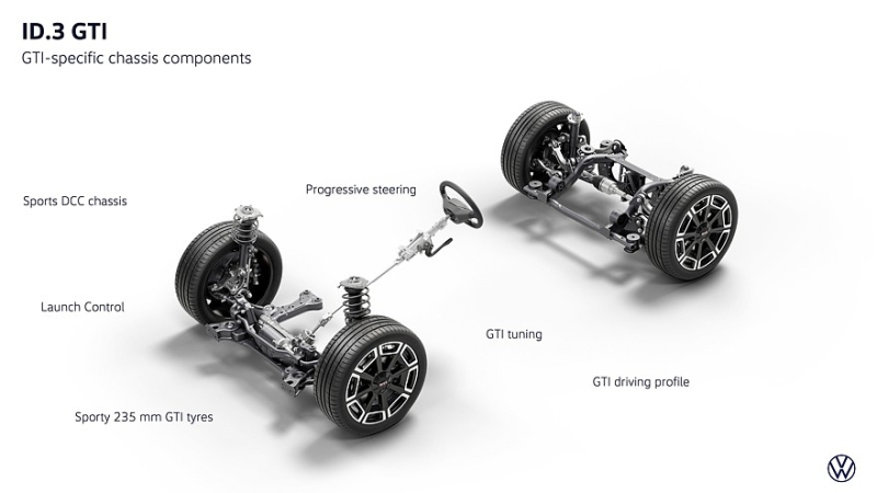 Volkswagen ID.3 GTX переименован в ID.3 GTI после рестайлинга. Техника не изменилась